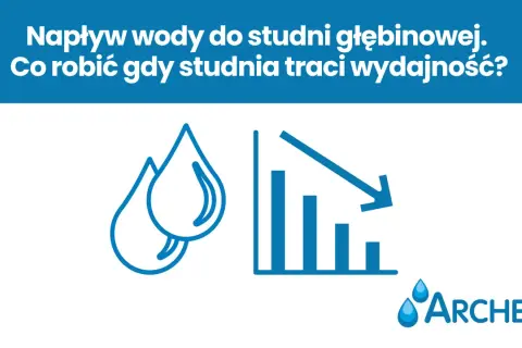 Ikony kropli wody i spadającego wykresu symbolizują problem: brak wody w studni głębinowej i jej malejącą wydajność.