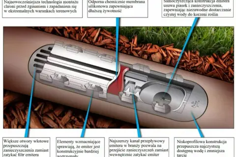 Schemat linii kroplującej: samoczyszczący emiter, odporna membrana, wzmocniona konstrukcja. Jak obliczyć wydajność linii kroplującej?
