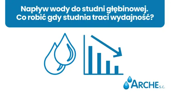 Ikony kropli wody i spadającego wykresu symbolizują problem: brak wody w studni głębinowej i jej malejącą wydajność.