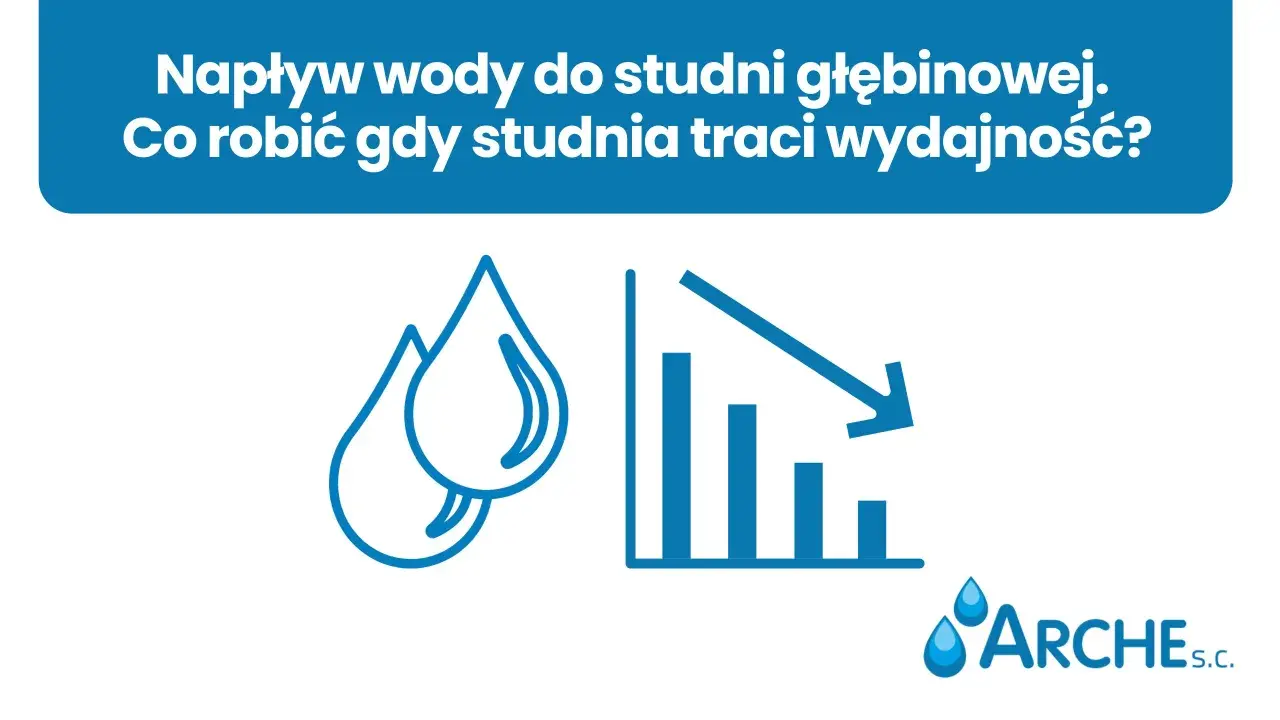 Ikony kropli wody i spadającego wykresu symbolizują problem: brak wody w studni głębinowej i jej malejącą wydajność.