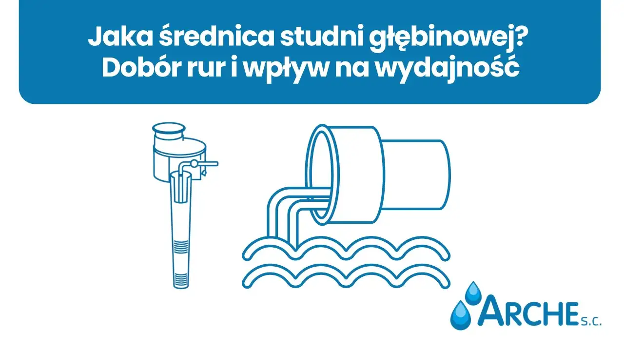 Ilustracja przedstawia pompę studzienną i rurę odprowadzającą wodę do falującej powierzchni, symbolizującą wydajność studni głębinowej.
